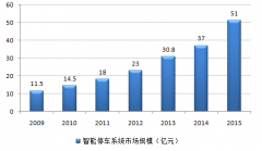 <b>行业的一些机电工程安拆营业还需取得响应的机</b>